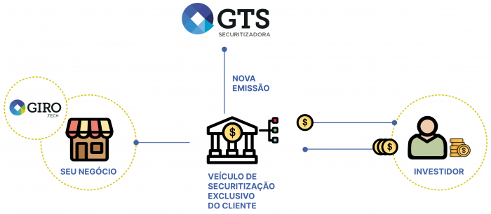 IM_-SECURITIZACAO1@4x